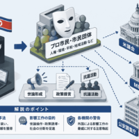 プロ市民や市民団体を隠れ蓑にした中国・北朝鮮の影響工作-米議会・MI5・公安調査庁から解説