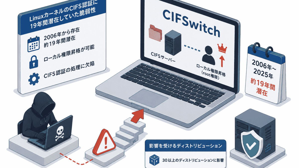 Linux カーネルのCIFS認証に19年間潜在していたローカル権限昇格が可能