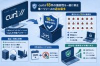 curlが18件の 脆弱性を一度に修正し単一リリースの過去最多、25年前のバグも含む-CVE-2026-8932
