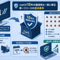 curlが18件の 脆弱性を一度に修正し単一リリースの過去最多、25年前のバグも含む-CVE-2026-8932