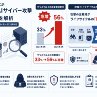 サイバー攻撃のAI活用はより高度化 標準化、Anthropicが発表