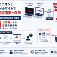 ディスクユニオンとARBANのサイトでpolyfill.io経由の不審な認証画面が表示-北朝鮮による認証情報窃取キャンペーンか