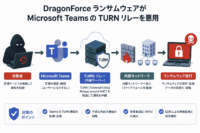 DragonForce ランサムウェアがMicrosoft TeamsのTURNリレーをサイバー攻撃に悪用