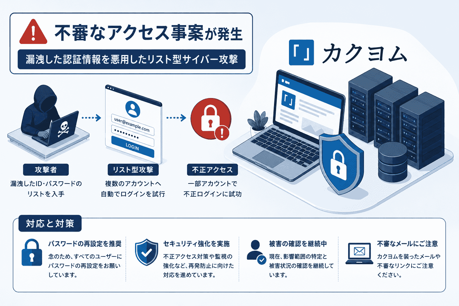 カクヨムで不審なアクセス 事案-漏洩した認証情報を悪用したリスト型 サイバー攻撃