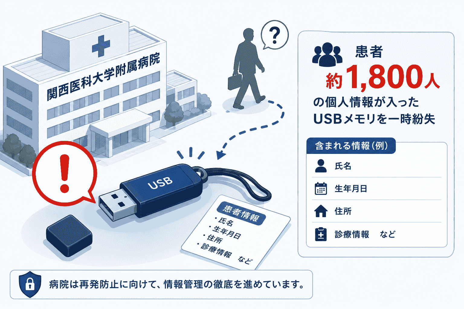 関西医科大学附属病院、患者約1,800人の個人情報 入りUSBメモリを一時 紛失
