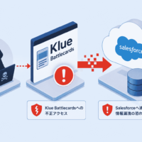 Klue Battlecardsを起点としたサイバー攻撃がSalesforceへ波及
