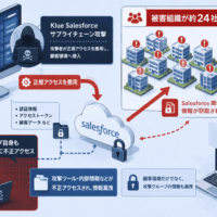 Klue Salesforce サプライチェーン攻撃、被害組織が約 24 社に拡大、攻撃グループが別の攻撃者に不正アクセスされ情報漏洩
