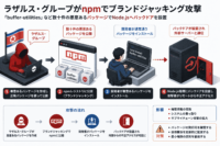 ラザルス・グループがnpmでブランドジャッキング攻撃-「buffer-utilities」など数十件の悪意あるパッケージでNode.jsへバックドアを設置