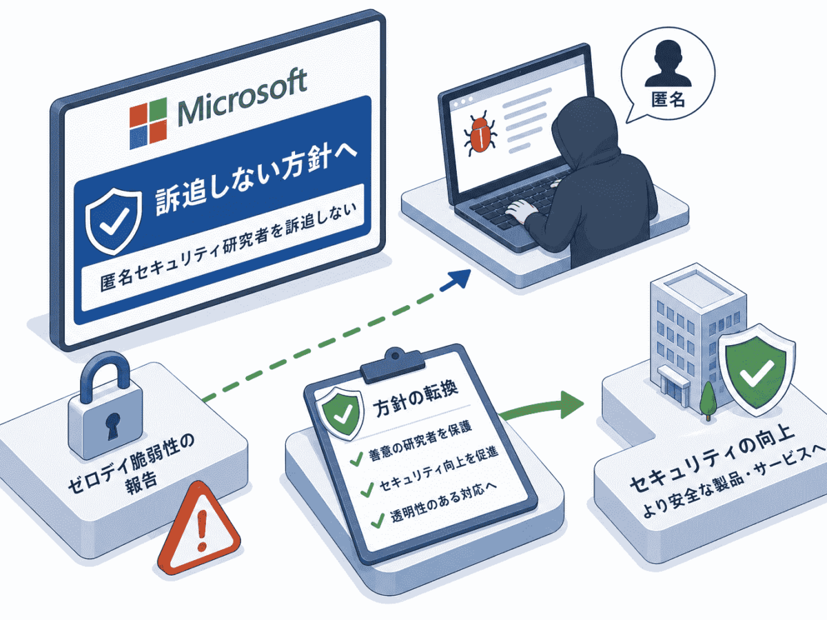 Microsoft、ゼロデイ脆弱性を公表した匿名セキュリティ研究者を「訴追