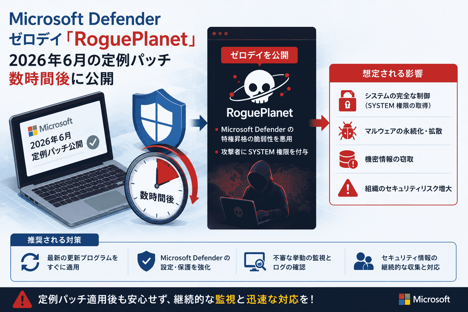 Microsoft Defenderのゼロデイ「RoguePlanet」が2026年6月の定例パッチ 数時間後に公開