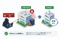ニデックの台湾子会社でランサムウェアの被害-日本法人には影響なし