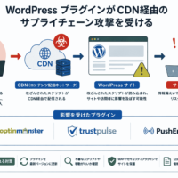 WordPress プラグイン OptinMonster・TrustPulse・PushEngageがCDN経由のサプライチェーン攻撃を受ける