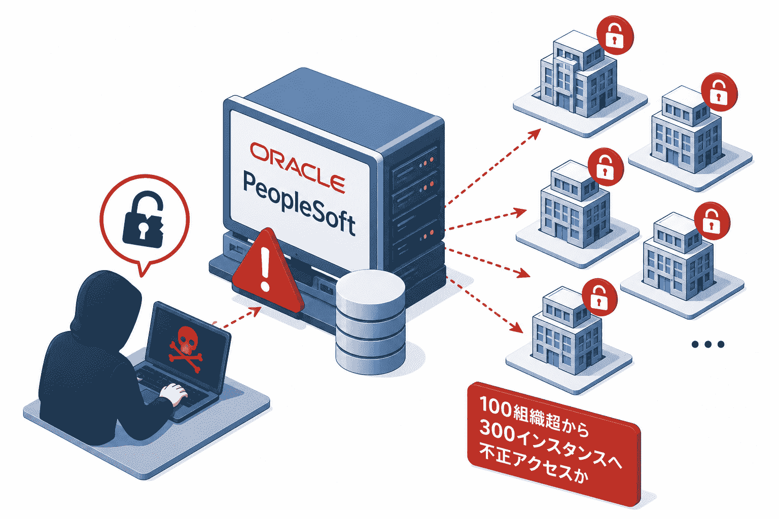 ハッカーグループがOracle PeopleSoftへサイバー攻撃-100組織超から300インスタンスへ不正アクセスか