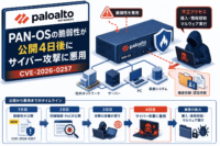 Palo Alto Networks PAN-OSの脆弱性が公開4日後にサイバー攻撃に悪用(CVE-2026-0257)