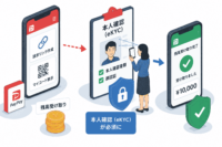 PayPay、「請求リンク作成」「マイコード表示」での残高受け取りに本人確認（eKYC）を必須化