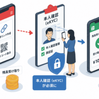 PayPay、「請求リンク作成」「マイコード表示」での残高受け取りに本人確認（eKYC）を必須化