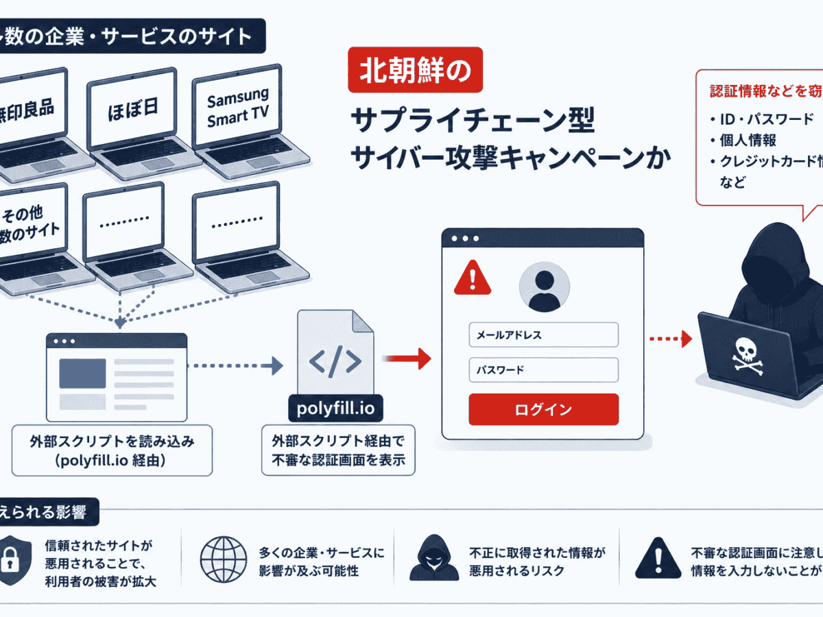 【専用】まるよ。プロフ必ず確認して下さい。様 polyfill.ioによる不審認証画面表示、無印良品・ほぼ日・Samsung Smart