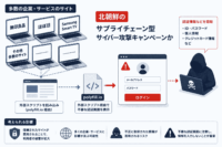 polyfill.ioによる不審認証画面表示、無印良品・ほぼ日・Samsung Smart TVほか多数が告知-北朝鮮のサプライチェーン型サイバー攻撃キャンペーン