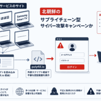 polyfill.ioによる不審認証画面表示、無印良品・ほぼ日・Samsung Smart TVほか多数が告知-北朝鮮のサプライチェーン型サイバー攻撃キャンペーン