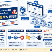 Rancher Kubernetesプラットフォームに3件の重大な脆弱性(CVE-2026-44939,CVE-2026-41052,CVE-2026-41053)