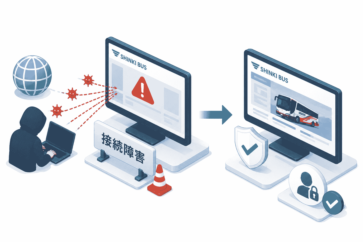 神姫バスのウェブサイトでDDoS攻撃による接続障害、現在は復旧済み 個人情報漏えいは確認されず