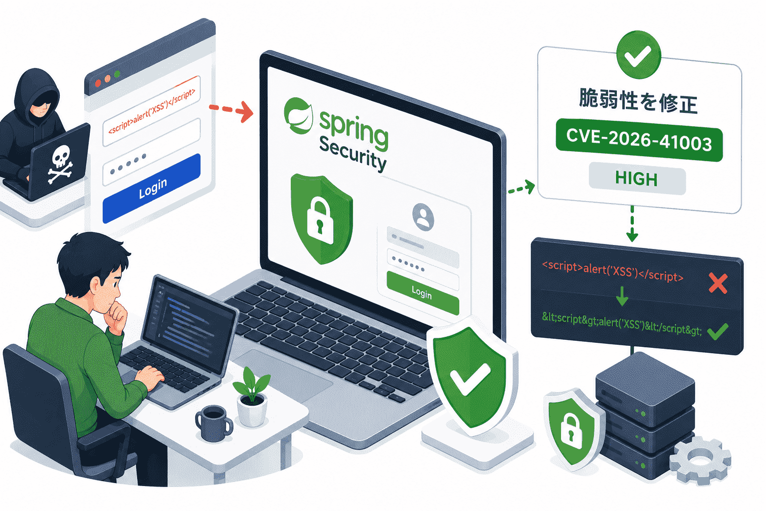 Spring SecurityとSpring WSがXSS・SSRF・XXE・BSP検証バイパスを含む複数の脆弱性を修正(CVE-2026-41003,CVE-2026-40999)他