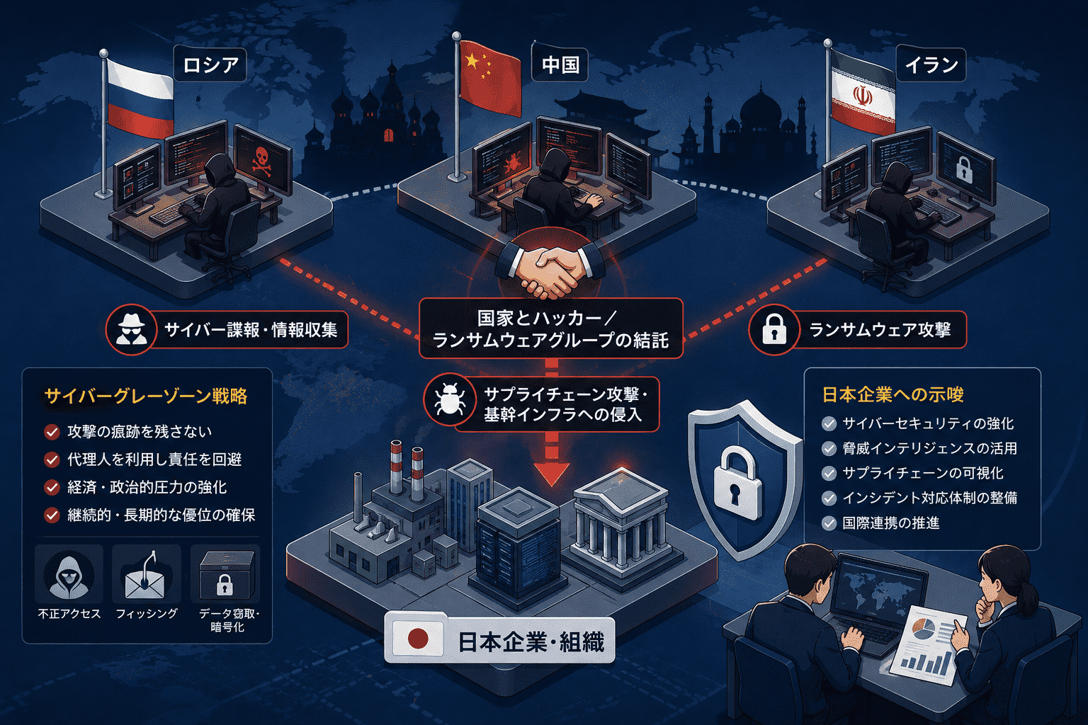 国家とハッカー/ランサムウェア グループの結託-ロシア・中国・イランによるサイバーグレーゾーン戦略と日本企業への示唆