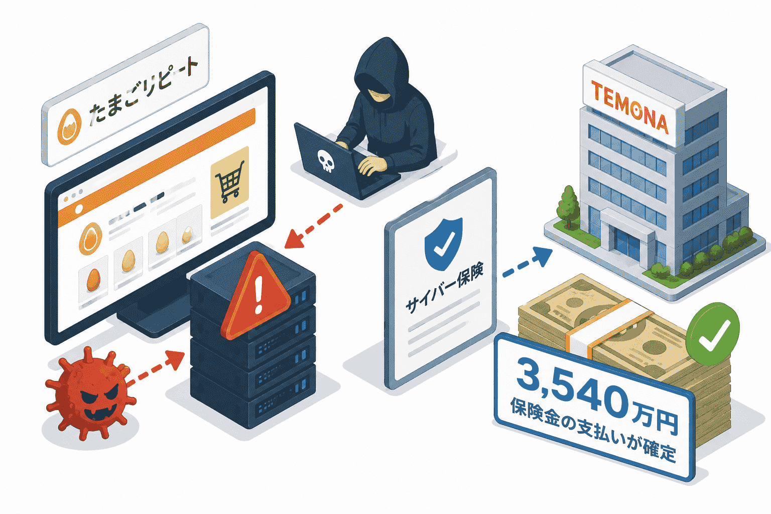 テモナ、「たまごリピート」への不正アクセス 事案でサイバー保険金3,540万円の支払いが確定