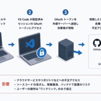 VSCodeのゼロデイでOAuthトークンがワンクリックで窃取可能-研究者がPoCを公開