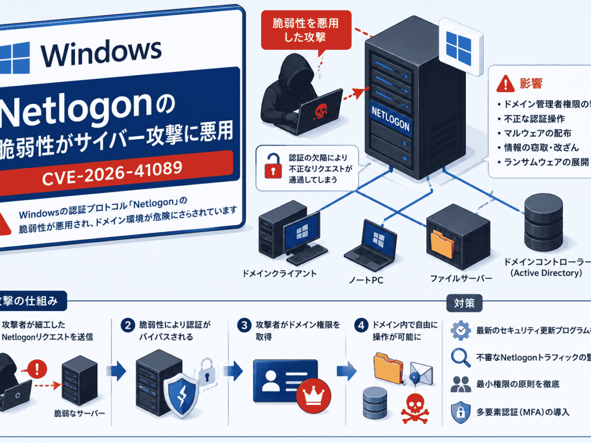 Windows Netlogonの脆弱性がサイバー攻撃に悪用(CVE-2026-41089