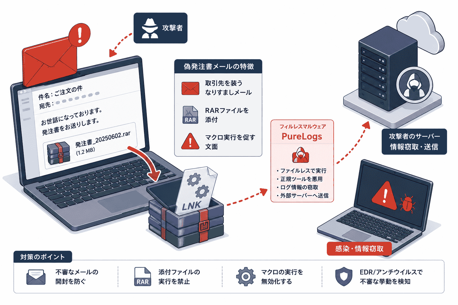 産業廃棄物処理事業振興財団 運営 優良さんぱいナビで不正アクセス、個人情報漏洩の恐れ