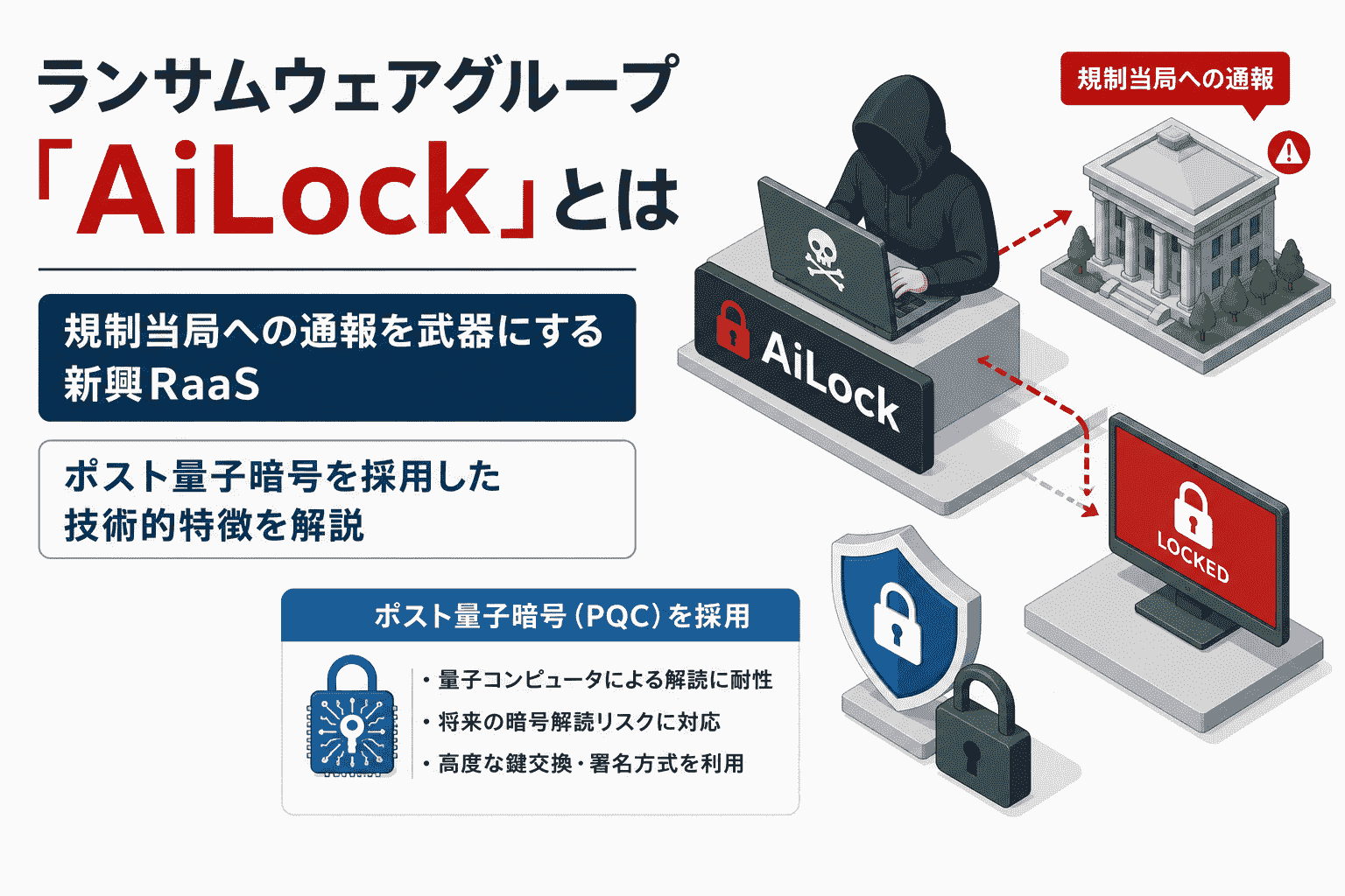 ランサムウェアグループ AiLockとは-規制当局への通報を武器にする新興RaaS、ポスト量子暗号を採用した技術的特徴を解説