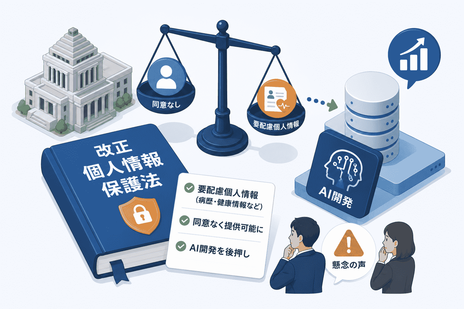 改正個人情報保護法が成立、病歴など要配慮個人情報も同意なく提供可能に-AI開発を後押しの一方で懸念の声
