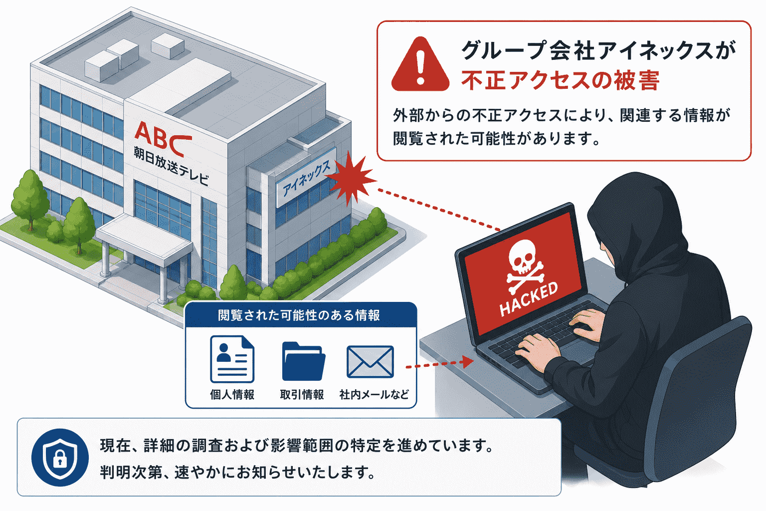 朝日放送テレビ、グループ会社アイネックスで不正アクセス、関連情報が閲覧された可能性