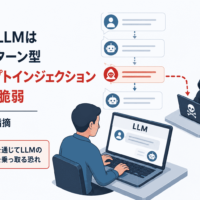 主要なLLMは マルチターン型 プロンプトインジェクションに脆弱-Ciscoが指摘