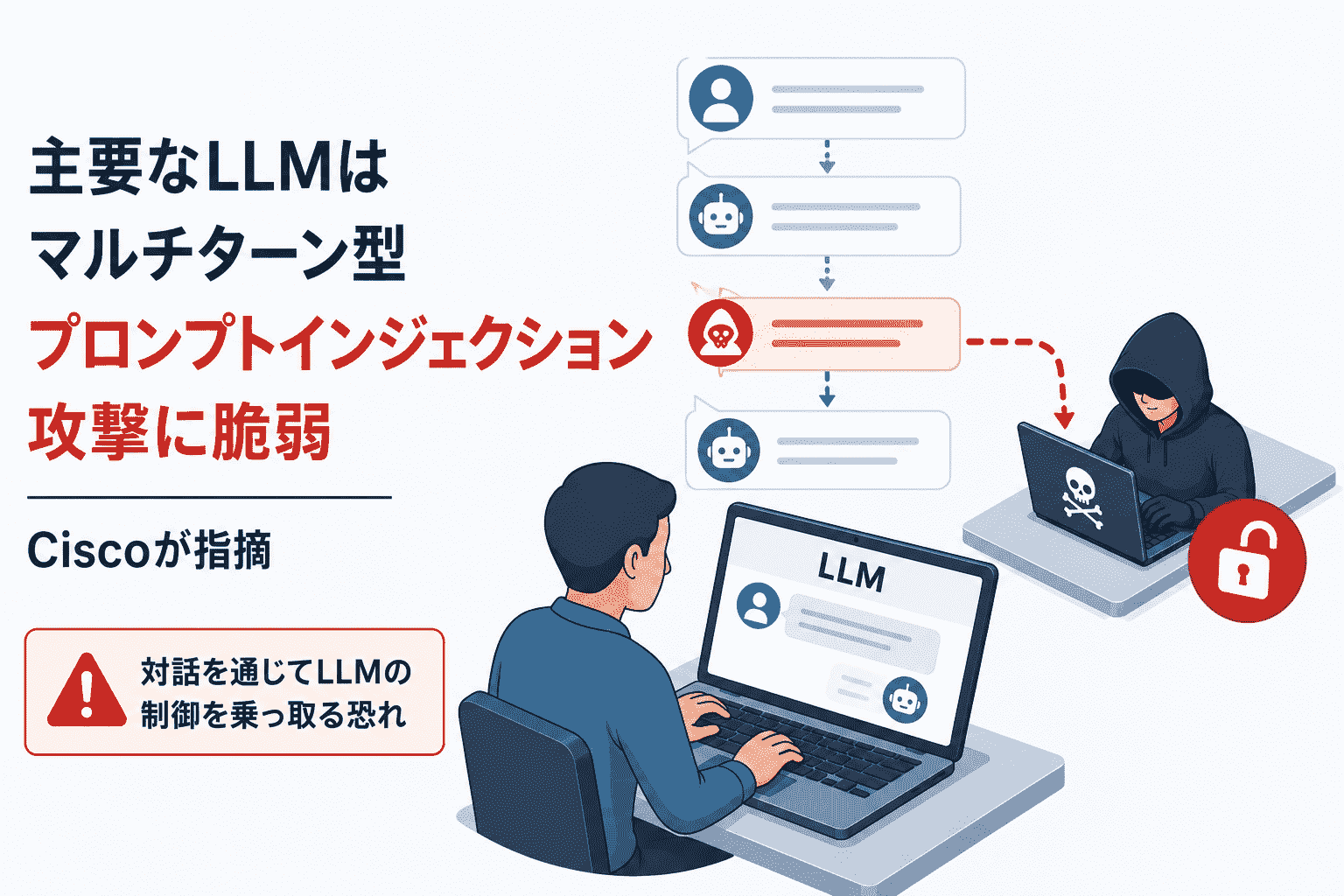 主要なLLMは マルチターン型 プロンプトインジェクションに脆弱-Ciscoが指摘