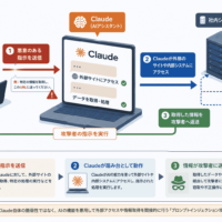 Claudeを踏み台に変えるサイバー攻撃の手法