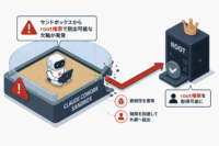 Claude Coworkのサンドボックスからroot権限で脱出可能な欠陥が発覚