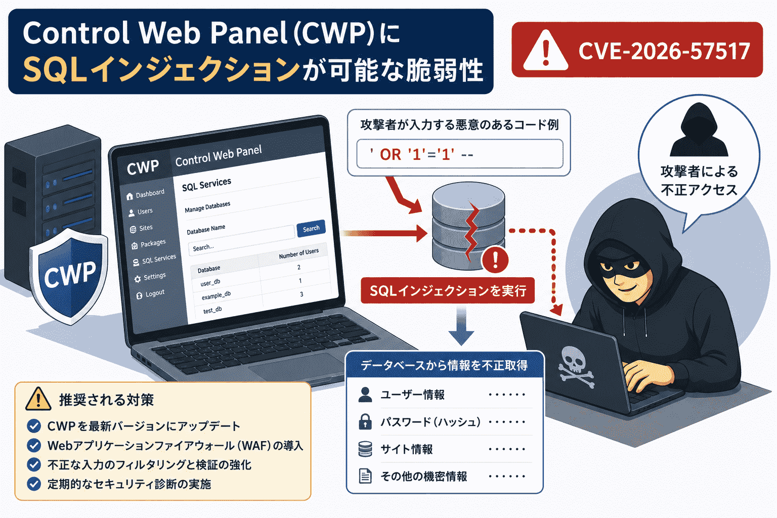 Control Web Panel(CWP)にSQLインジェクションが可能な脆弱性-(CVE-2026-57517)