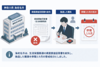 神奈川県 海老名市、生活保護関連の資産調査回答書を紛失し偽造した職員を停職1カ月に処分