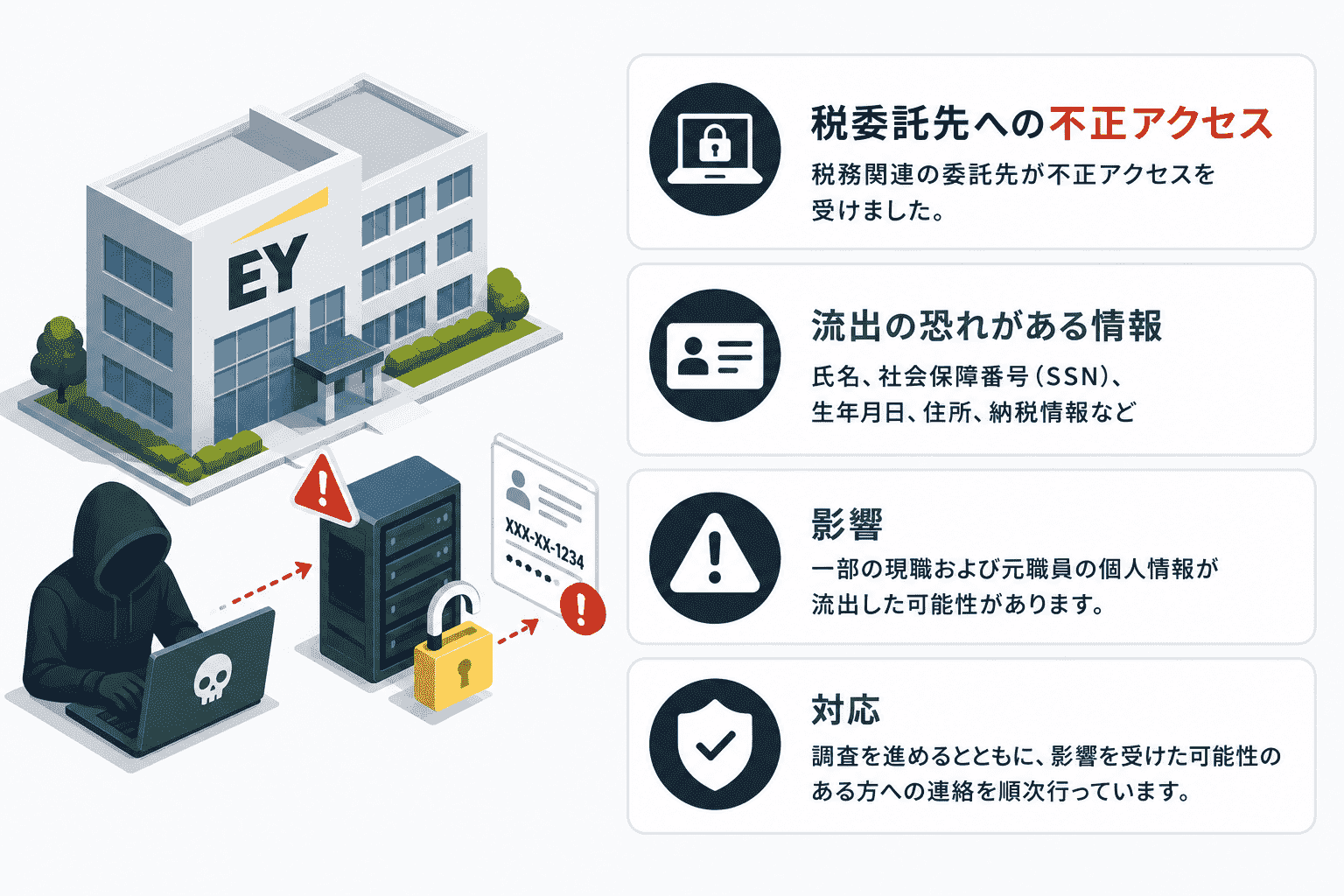 EY(アーンスト・アンド・ヤング)、税委託先への不正アクセスで社会保障番号などの情報流出の恐れ