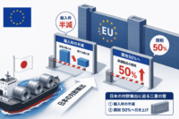 EUが鉄鋼輸入枠を半減し関税50%へ、日本の対欧輸出に迫る二重の壁