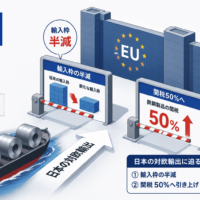 EUが鉄鋼輸入枠を半減し関税50%へ、日本の対欧輸出に迫る二重の壁