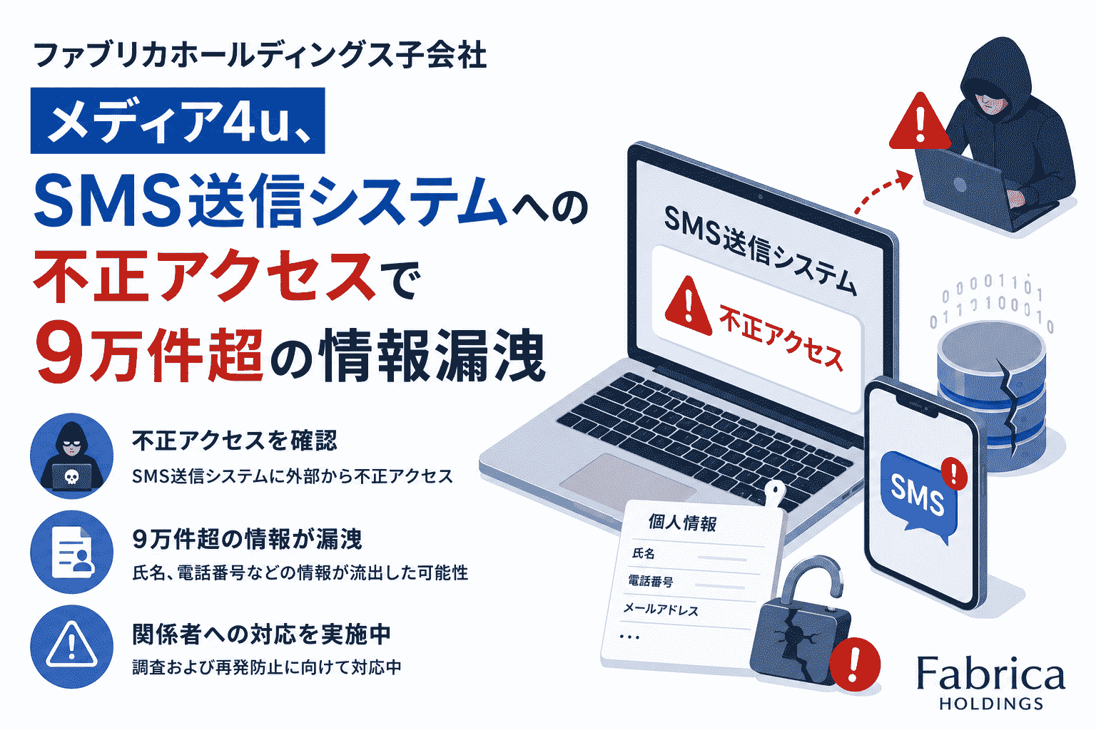 ファブリカホールディングス 子会社メディア4u、SMS送信 システムへの不正アクセスで9万件超の情報漏洩