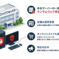 ファイブフォックス、本社サーバーの一部でランサムウェア 感染の可能性 店舗とオンラインストアは通常営業