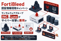 FortiBleed 認証情報窃取キャンペーン、ランサムウェア グループ INC、Lynxがサイバー攻撃に悪用か