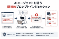 AIエージェントを狙う間接的プロンプトインジェクション