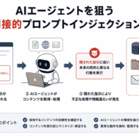 AIエージェントを狙う間接的プロンプトインジェクション
