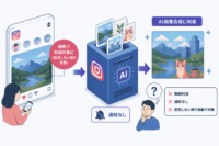 インスタグラム(Instagram)、他人の投稿写真をAI画像合成に無断で利用可能に-拒否しない限り自動で対象、通知もなし