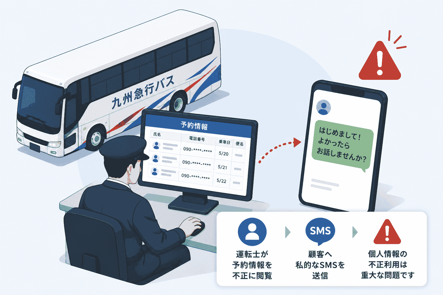 九州急行バス、運転士が予約情報を不正閲覧し顧客へ私的なSMSを送信